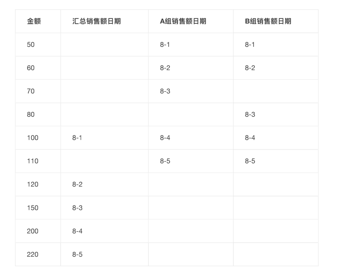 产品经理，产品经理网站